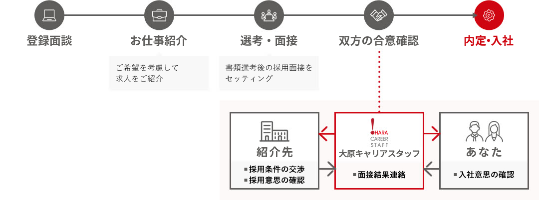 サービス概要